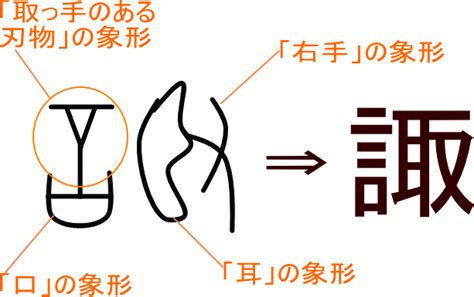 諏|「諏」という漢字の意味・成り立ち・読み方・画数・部首を学習